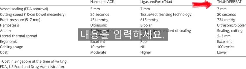 7살 여아 강아지 중성화 수술
