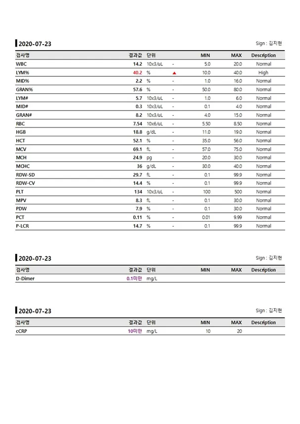 다섯 살 난이의 유선종괴수술 이야기