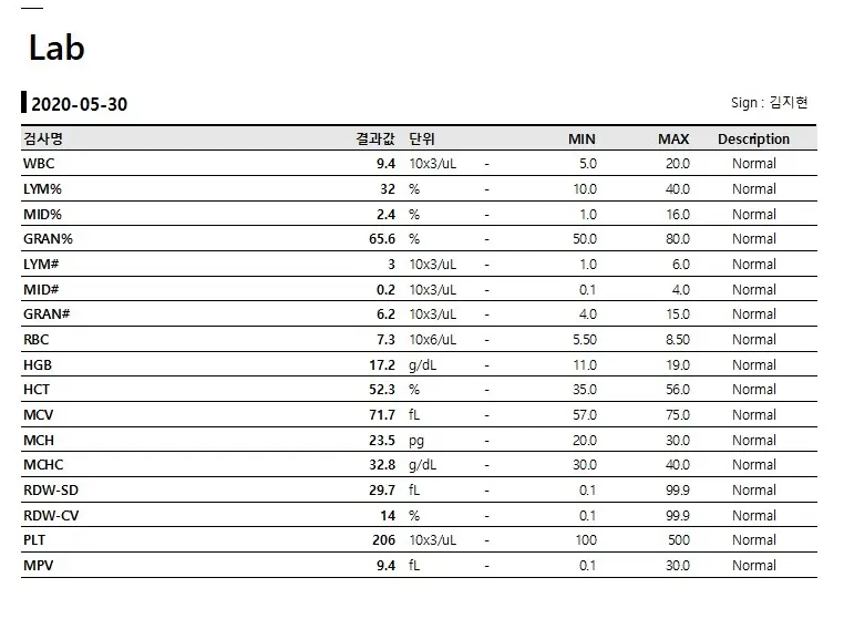 6살 강아지 유선종양