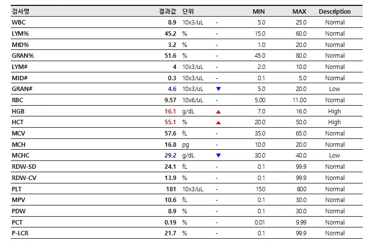 곡선동동물병원, 여아 고양이 중성화 최소절개 수술 후기
