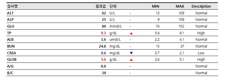 곡선동동물병원, 여아 고양이 중성화 최소절개 수술 후기