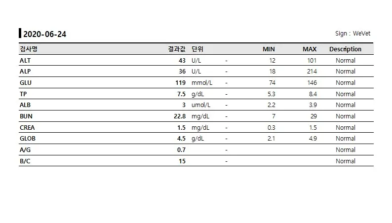 sun동물병원의 자료로 무단 도용, 상업적 이용, 복제를 금지합니다.
