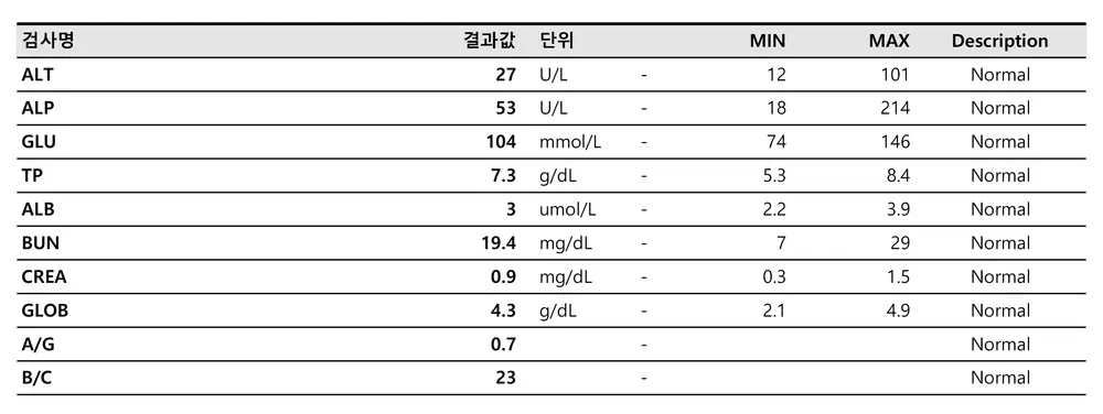 강아지 입냄새 제거 및 스케일링 후기 #세류역동물병원