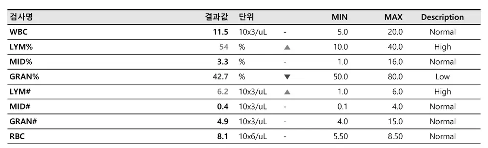 강아지 입냄새 제거 및 스케일링 후기 #세류역동물병원